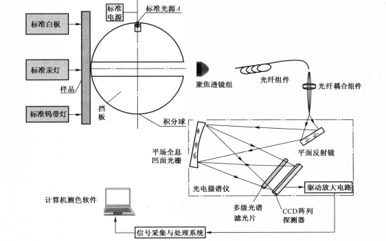 蜜桃AV噜噜一区二区三区小说校准参数的要求是什么