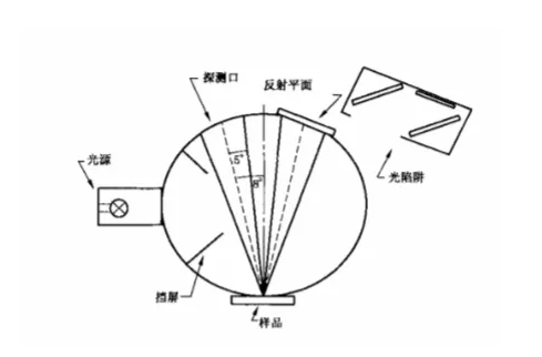 蜜桃AV噜噜一区二区三区小说测量检测原理知识介绍