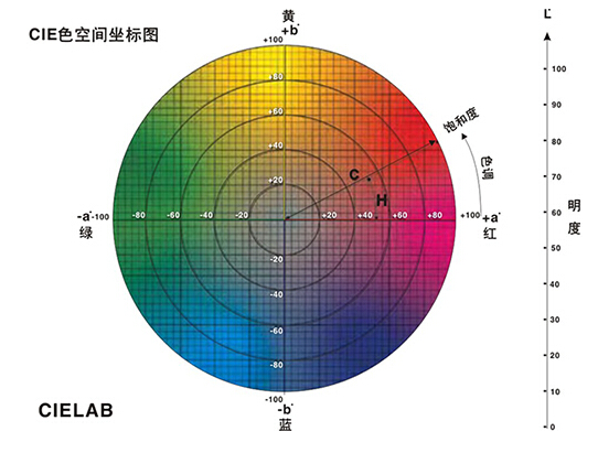 蜜桃AV噜噜一区二区三区小说的色差单位是什么