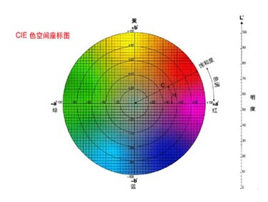 蜜桃AV噜噜一区二区三区小说主要看哪些数值