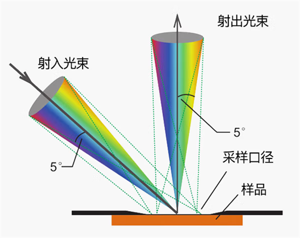 蜜桃AV噜噜一区二区三区小说工作原理