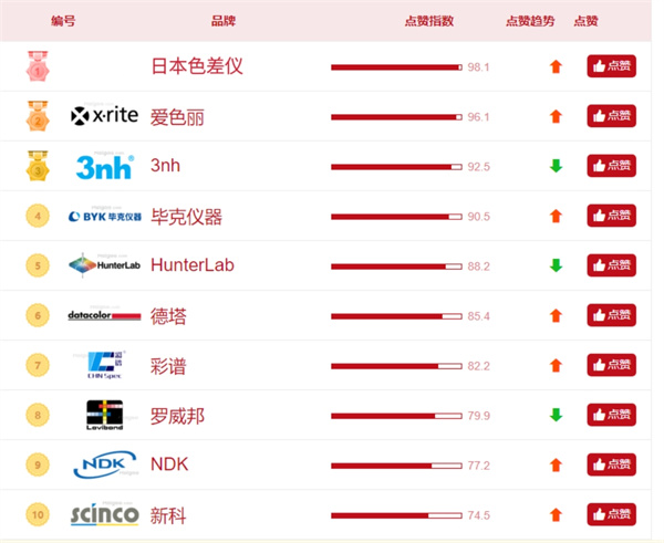 蜜桃AV噜噜一区二区三区小说口碑榜.png