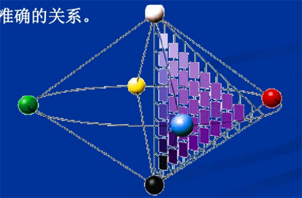 什么是自然色？NCS自然色系统3