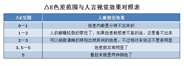 蜜桃AV噜噜一区二区三区小说lab值取值范围是多少？蜜桃AV噜噜一区二区三区小说lab值有什么用？2