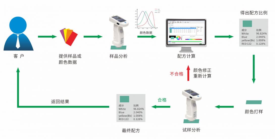 专业涂料配色软件—水蜜桃网站在线看时PeColor配色软件 (1)-副本