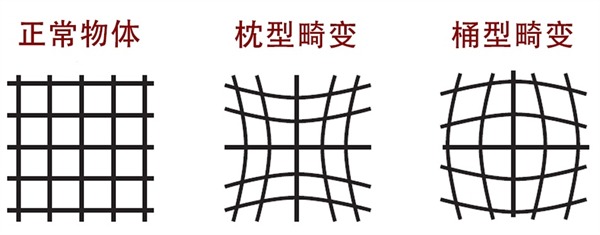 几何失真是什么？如何使用几何失真测试图卡？
