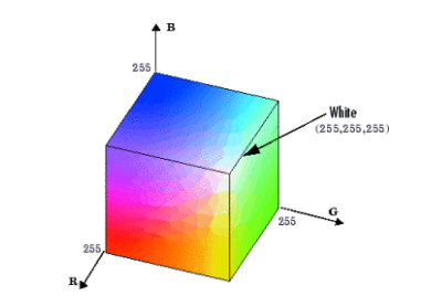 HSL颜色是什么？