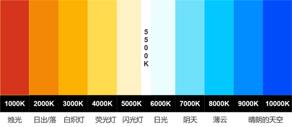 色温是什么？色温的定义和单位