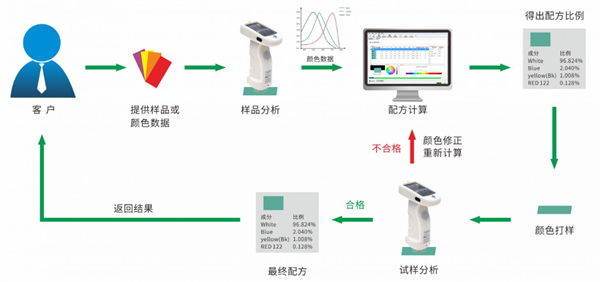 配色软件怎么配色？配色软件配色的方法步骤