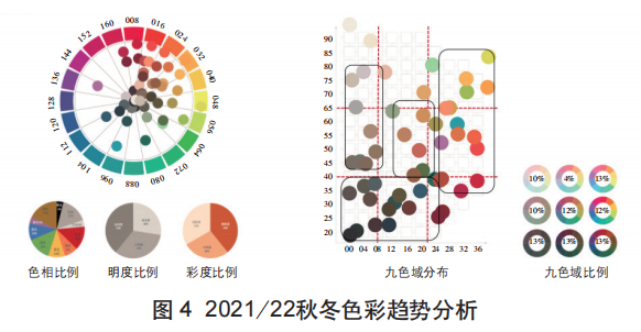 什么是色彩梳理？色彩梳理及其应用