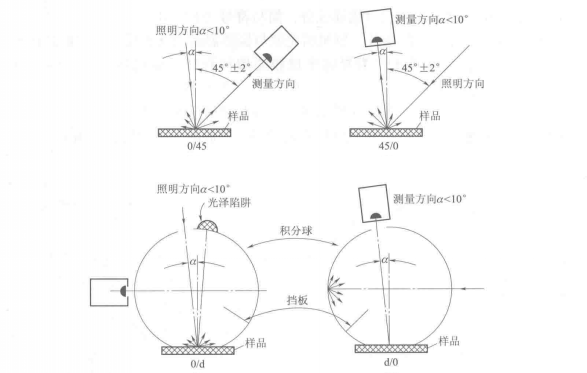 蜜桃AV噜噜一区二区三区小说测量结构